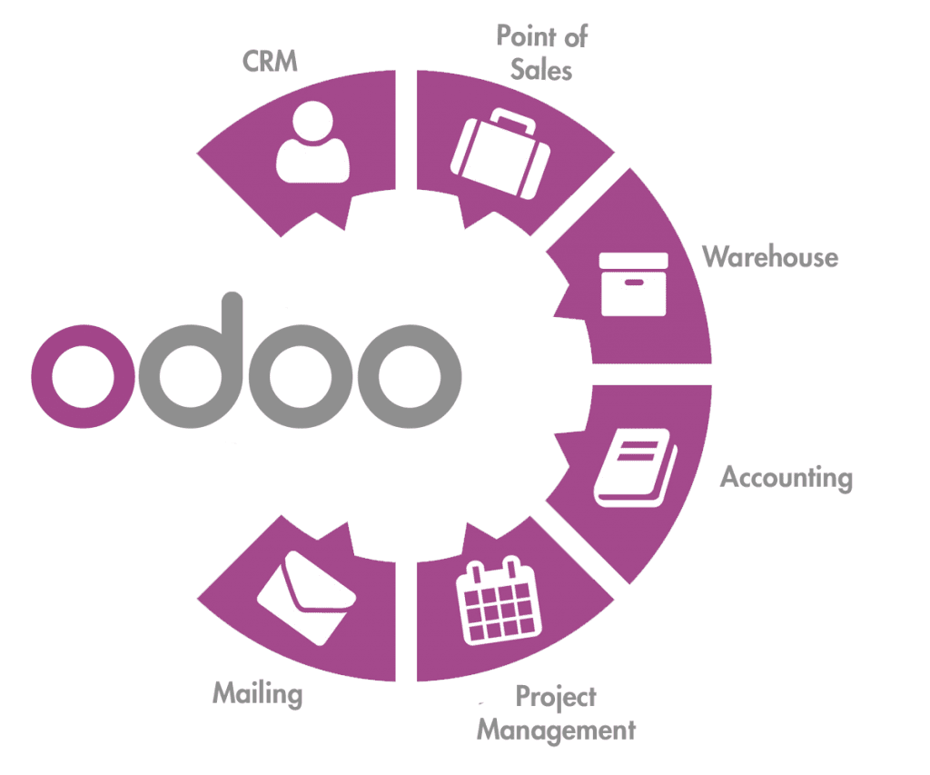 Odoo ERP Development | Technology Customised